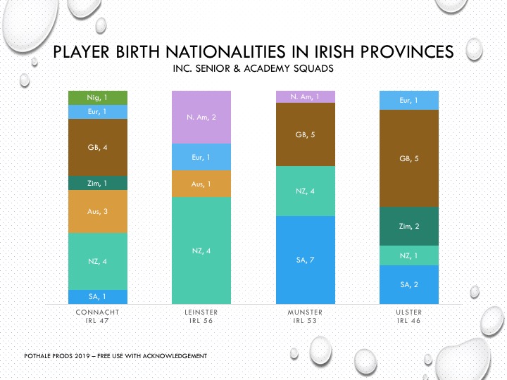 Player Nationalities Ireland.jpg