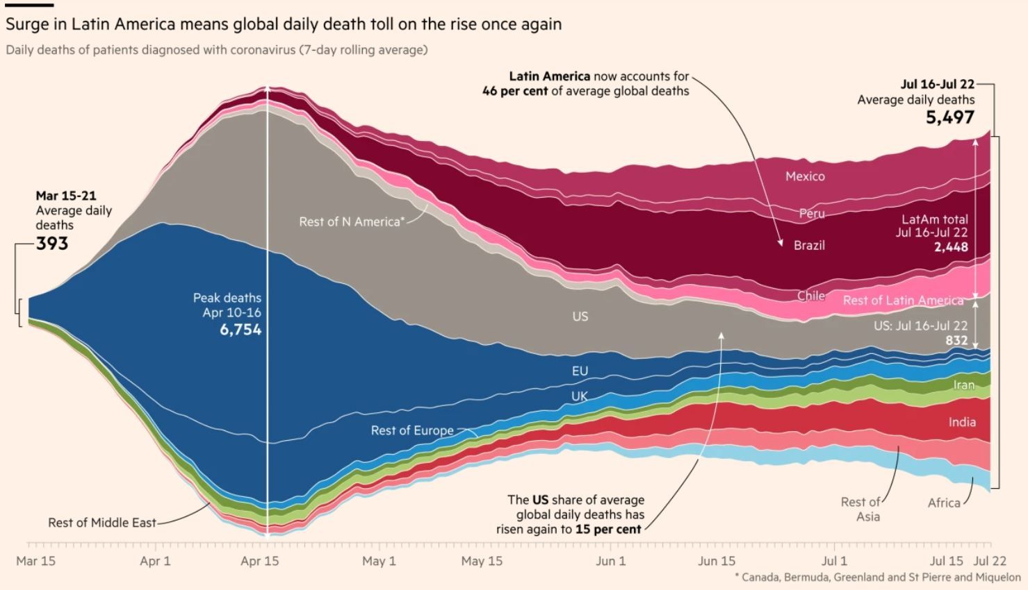 FTChart3.JPG