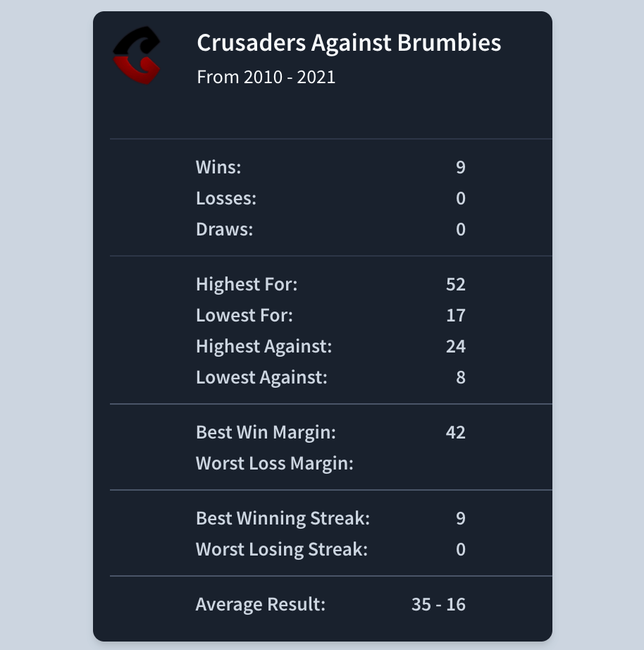 cru v bru.png