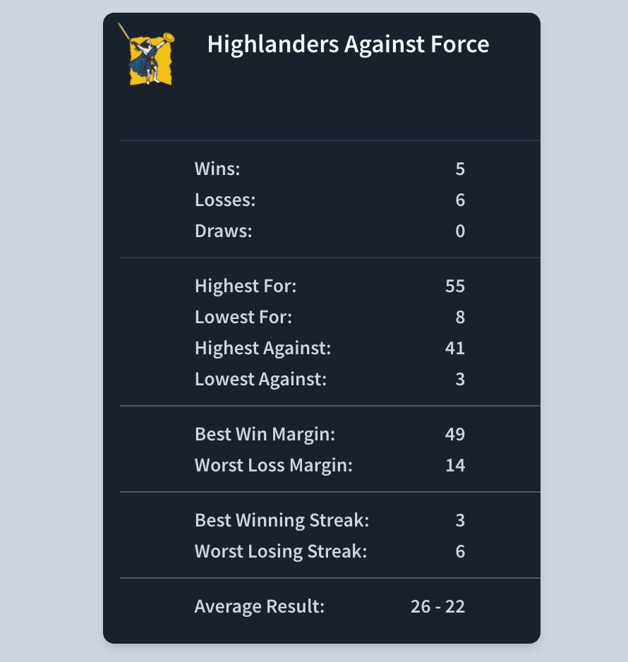 Force v Highlanders.png